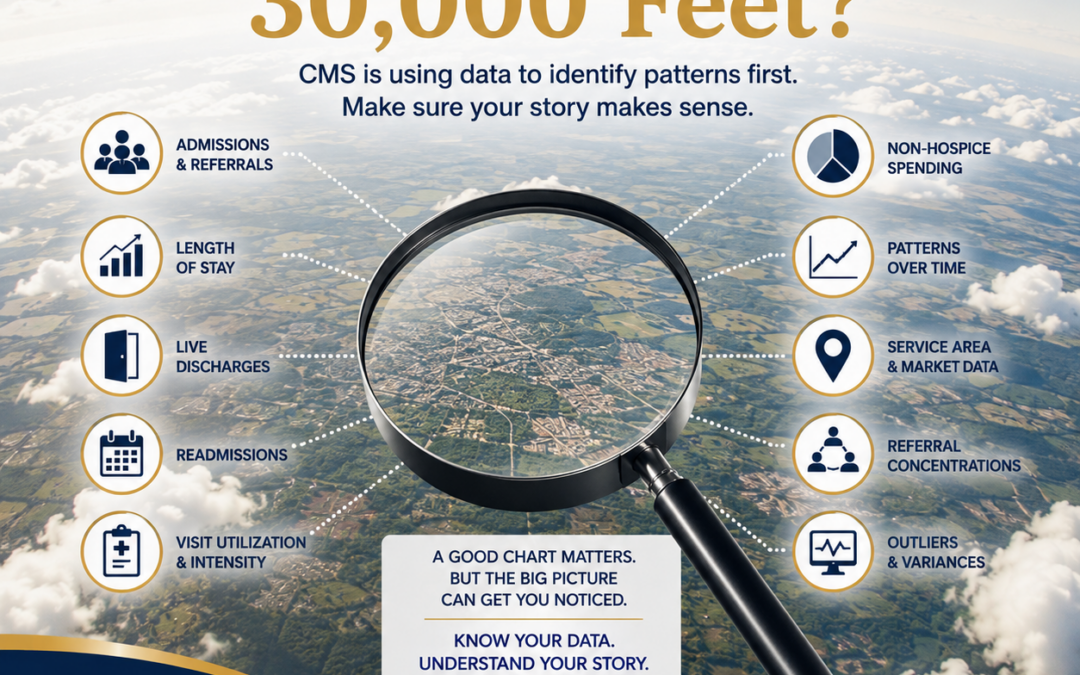 What Does Your Hospice Look Like From 30,000 Feet